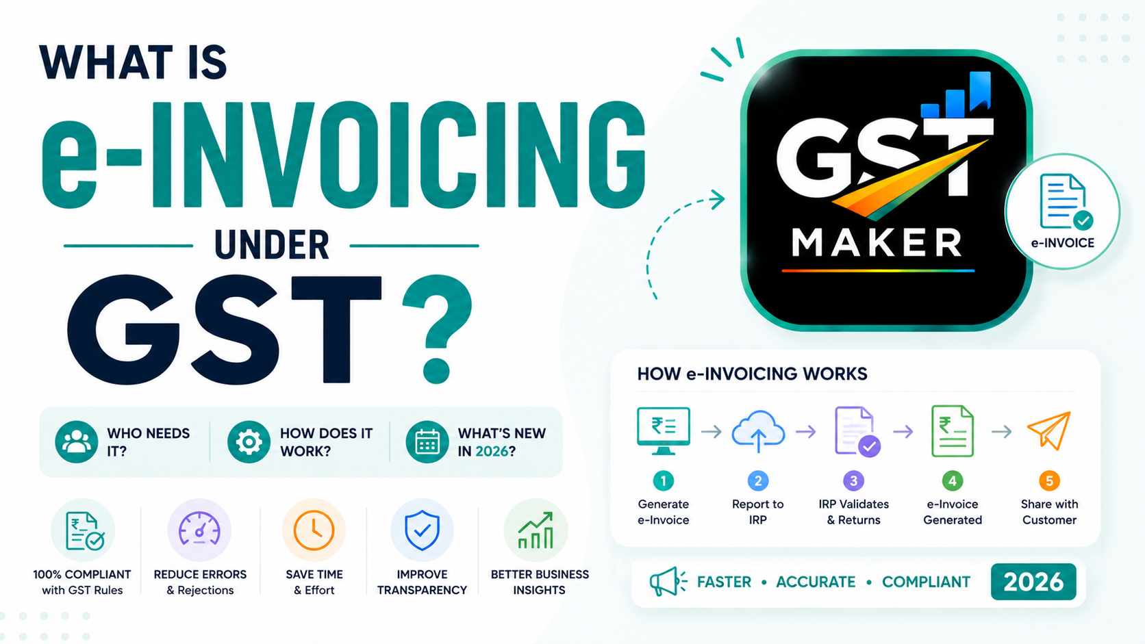 What is e-Invoicing Under GST? Who Needs It and How Does It Work in 2026