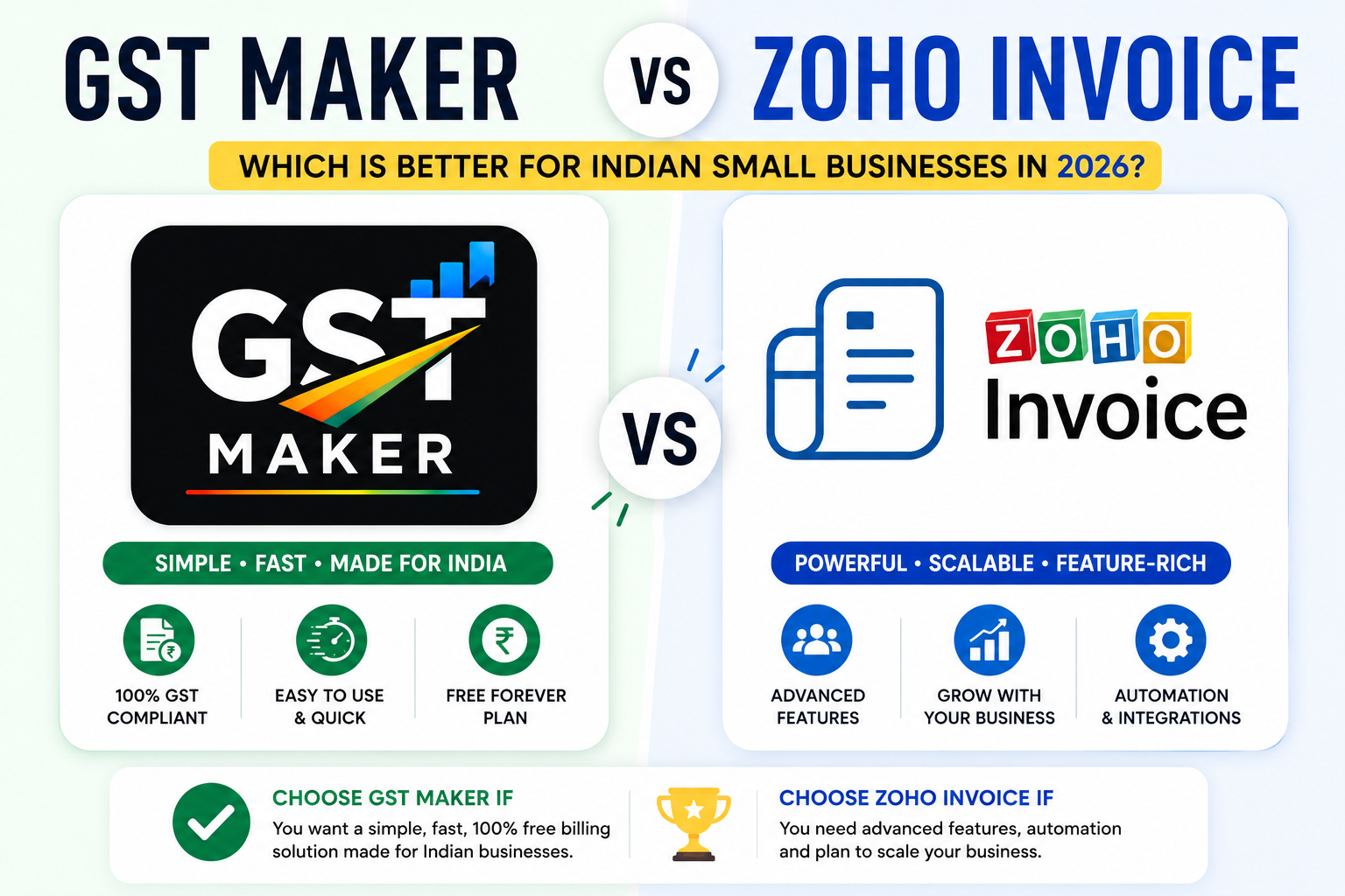 GST Maker vs Zoho Invoice — Which is Better for Indian Small Businesses in 2026?